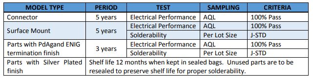 Impact of Date Code Age Restrictions on Quality, Service, and Value ...
