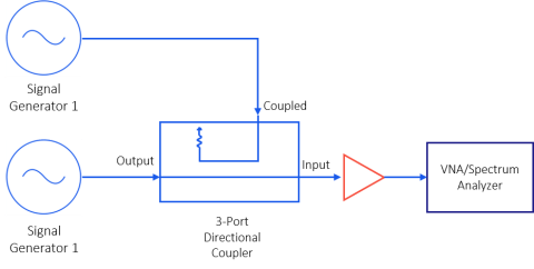 Directional Couplers: Their Operation and Application - Mini-Circuits Blog