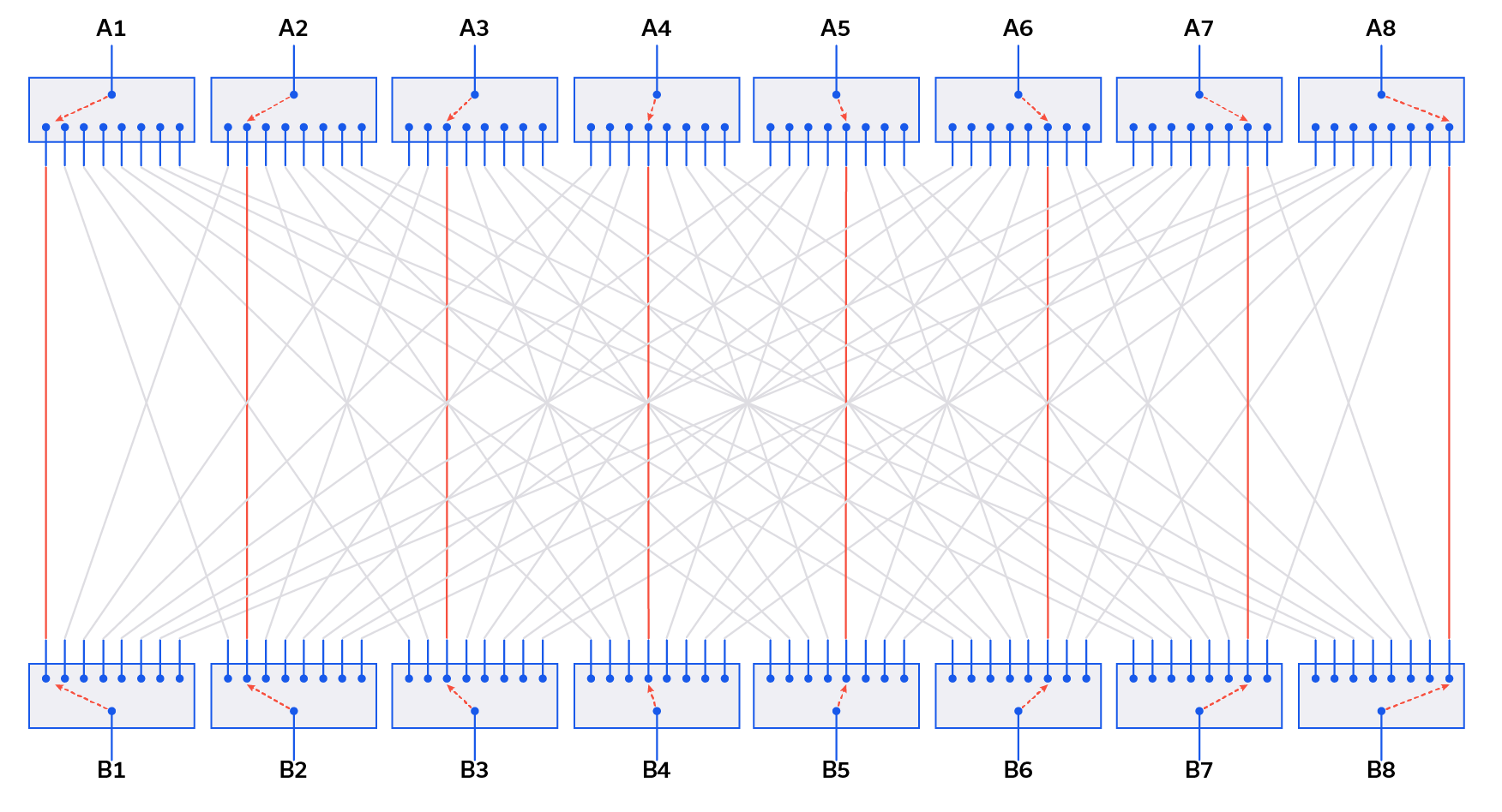 Rf Blocking Switch Matrices Mini Circuits Blog