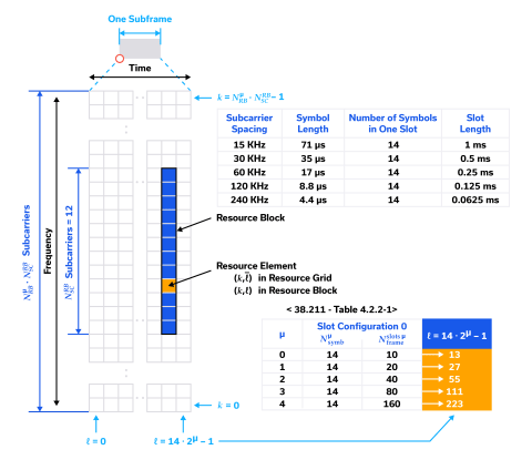 Ofdm Visual The Basics of Orthogonal Frequency-Division Multiplexing (OFDM) - Mini ...