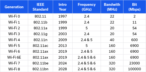 Fundamentals of Measuring Wideband RF Signals - Mini-Circuits Blog