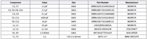 Outstanding OIP2 from a Small Dual MMIC Amplifier - Mini-Circuits Blog